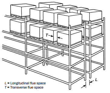 pallet rack flue space diagram