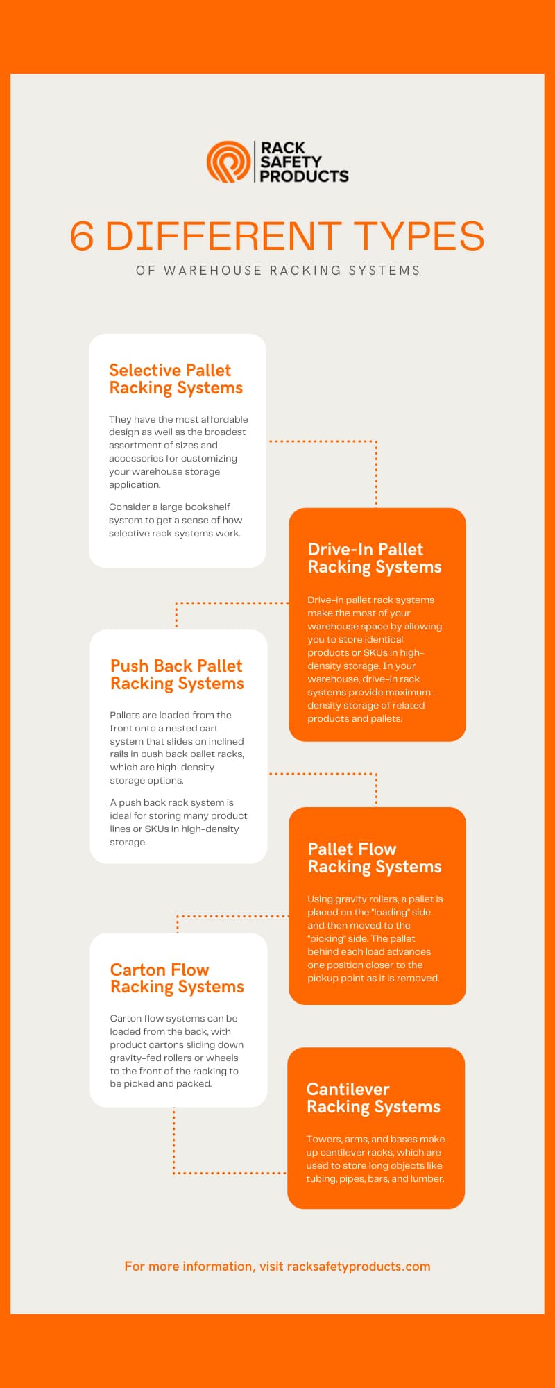 6 Different Types of Warehouse Racking Systems